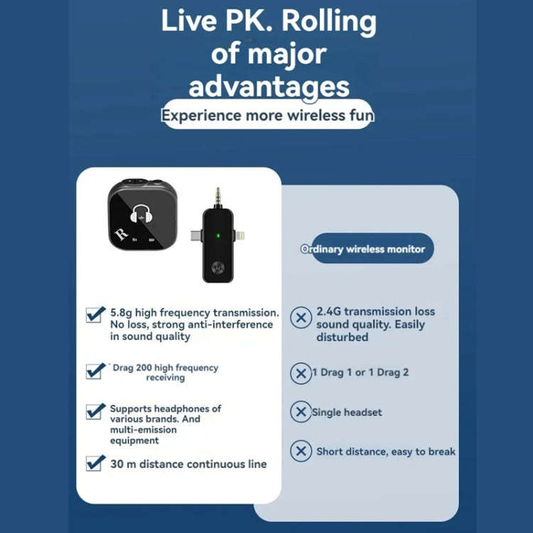 5.8G  Wireless In-ear Monitor System Support Dual-Earphone Monitoring One To One