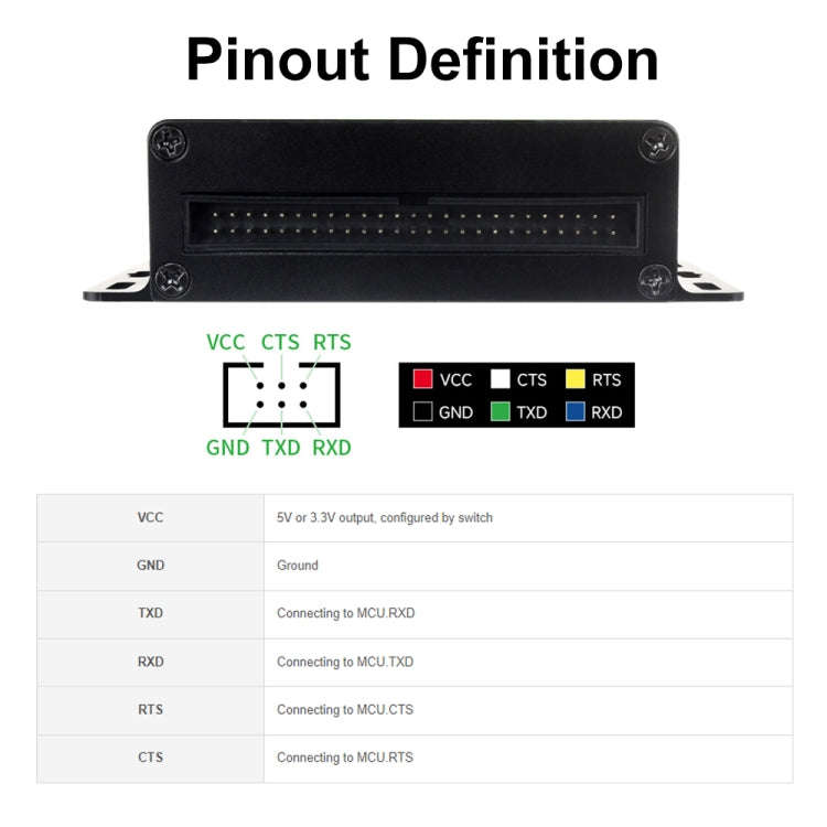 Waveshare 27076 Industrial USB TO TTL UART Serial Communication Module Converter(USB TO 8CH TTL)