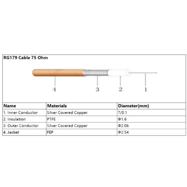 50cm BNC Male To CC4 Male Cable RG179 RF Adapter Wire