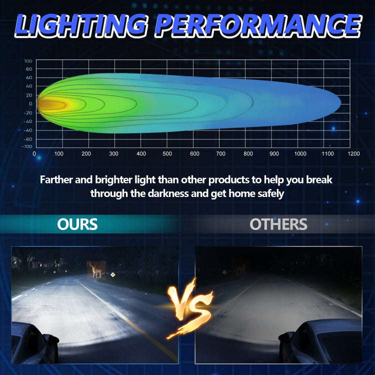 12W 9-30V Car Mixed Light Work Light With Wire Set(Square)