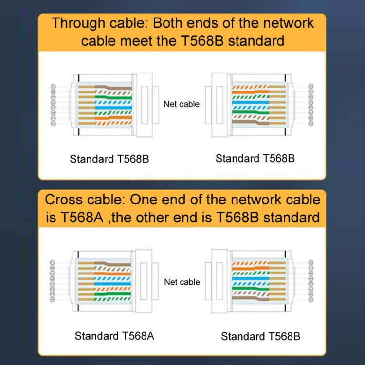1U 100pcs / Can JINGHUA S688 Gigabit Transport Cabling Extruded Super Cat6 Dual Shield RJ45 8P8C ...