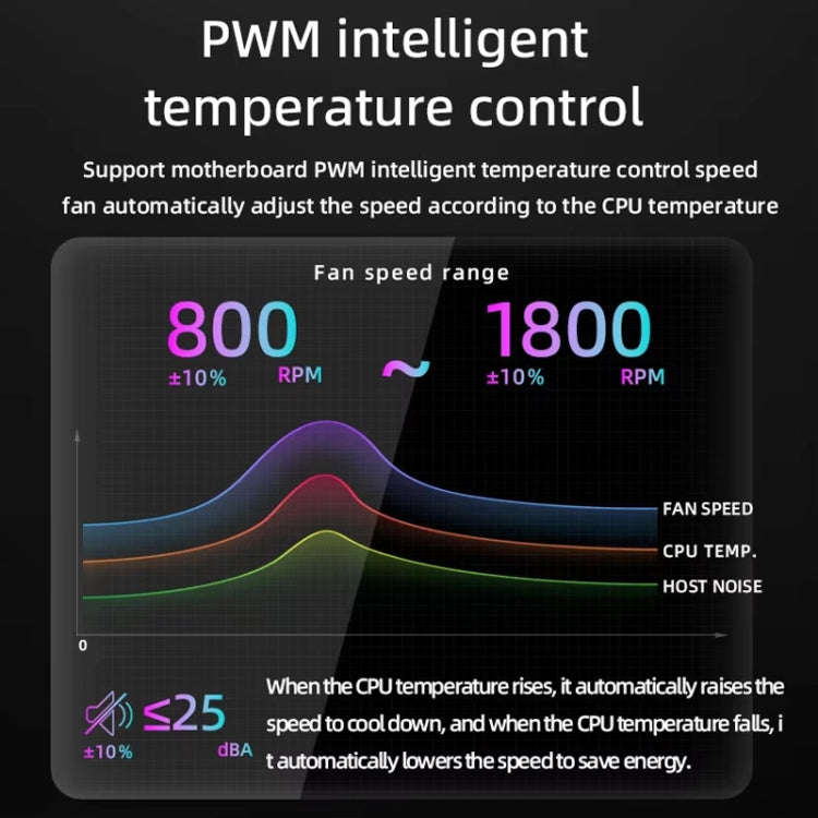 COOLMOON AS360 Magic Diamond Edition Computer Cooler ARGB Water Cooling Light Integrated CPU Radi...