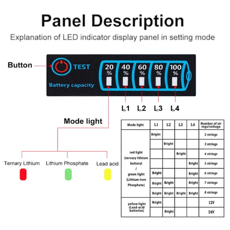 4615 Lead- Acid Lithium Battery Universal LED Voltage And Electricity Display Board