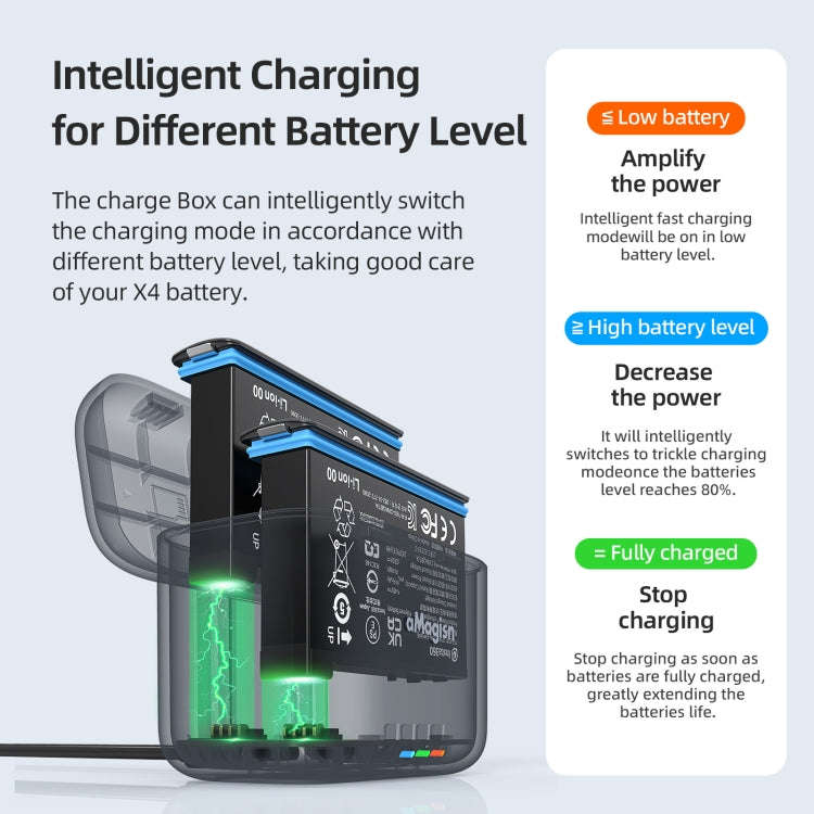 For Insta360 X4 AMagisn Dual Battery Charging Box Transparent Battery Storage Compartment