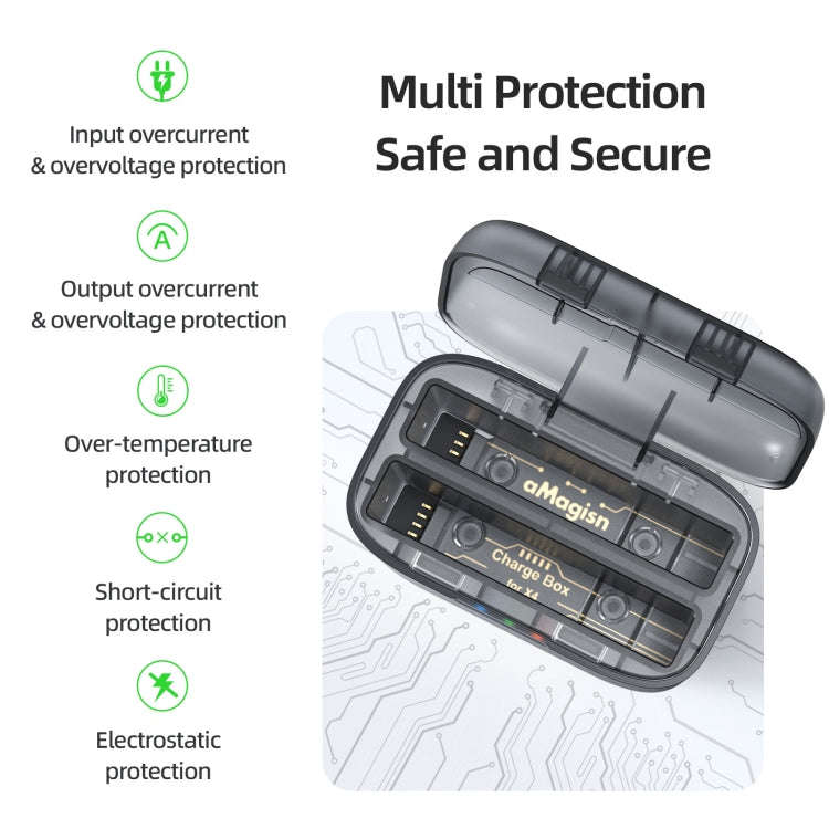 For Insta360 X4 AMagisn Dual Battery Charging Box Transparent Battery Storage Compartment