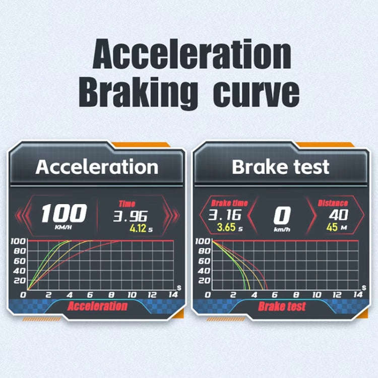 HUD Head-up Display OBD LCD Mileage Speedometer(English Version)