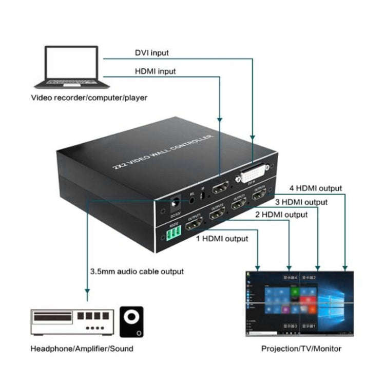4K 2x2 HDMI Video HD Splice Support HDMI / DVI Input 4CH HDMI Output US Plug
