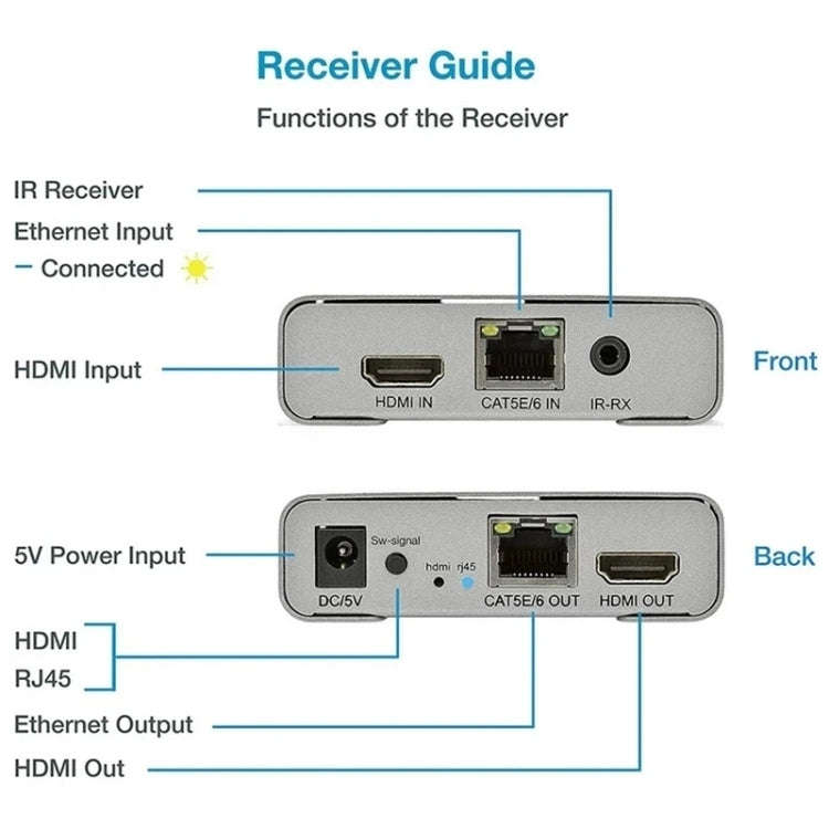 HDMI Single Cable 120m Transmitter / Receiver Extender 4K HD Transmitter EU Plug(Gray)
