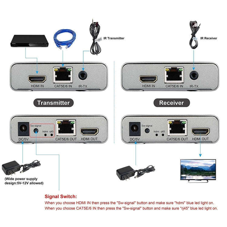 HDMI Single Cable 120m Transmitter / Receiver Extender 4K HD Transmitter EU Plug(Gray)