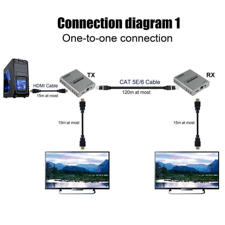 HDMI Single Cable 120m Transmitter / Receiver Extender 4K HD Transmitter EU Plug(Gray)