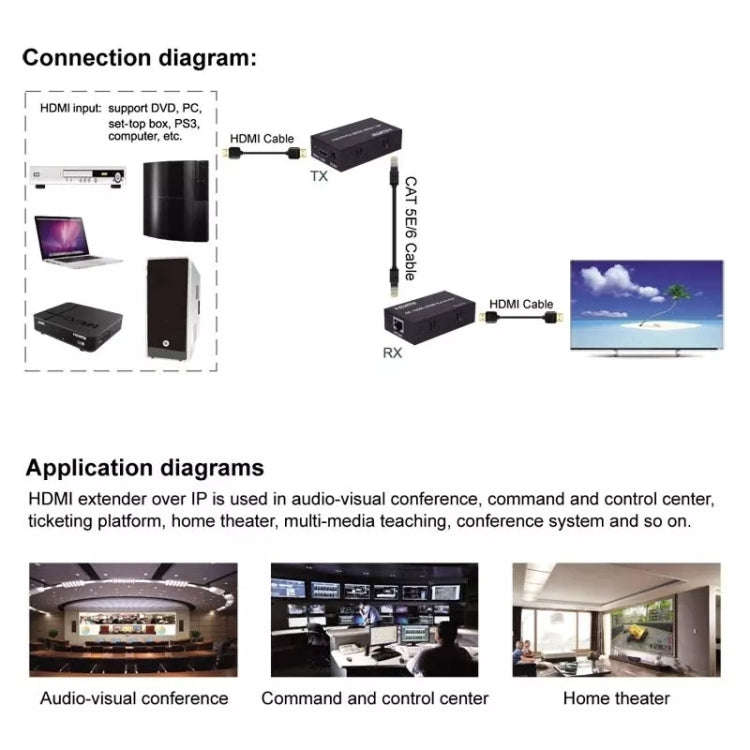 HDMI To RJ45 Single Ethernet Cable 100m Extender 4K HD Cable Signal Amplifier UK Plug(Silver)