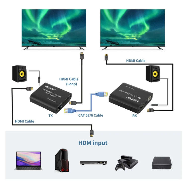 HDMI To RJ45 120m Single Network Cable 4K HD Network Extender, Receiver+Transmitter US Plug(Black)