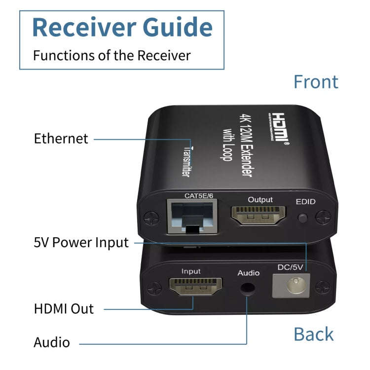 HDMI To RJ45 120m Single Network Cable 4K HD Network Extender, Receiver+Transmitter US Plug(Black)