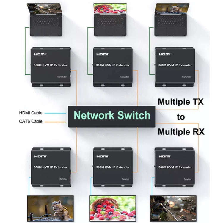 300m IP HDMI Extender HD Video Transmission, Transmitter + Receiver US Plug(Black)