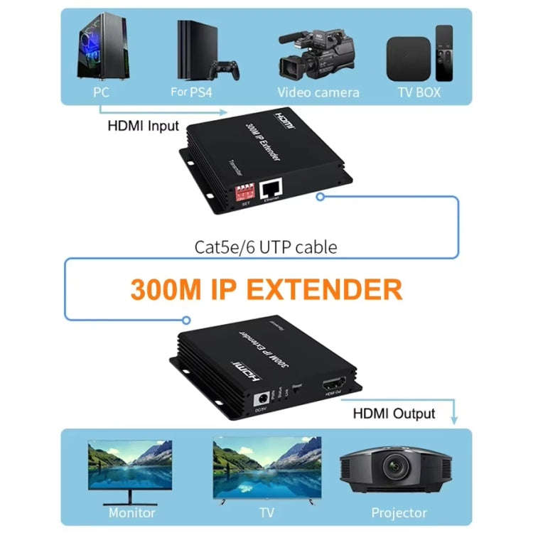 300m IP HDMI Extender HD Video Transmission, Transmitter + Receiver US Plug(Black)