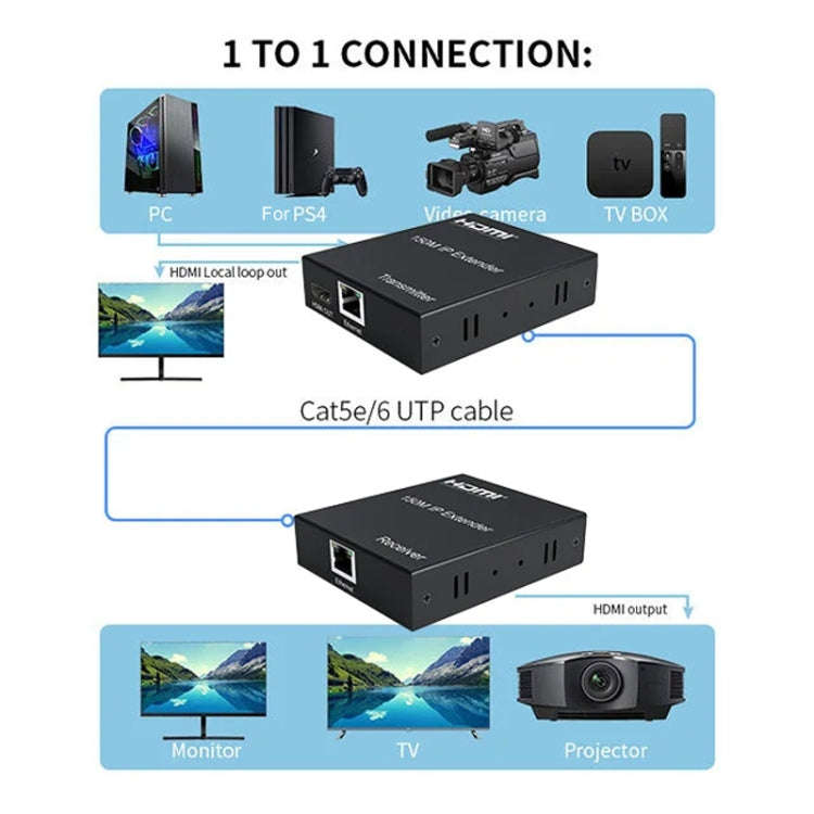 150m HDMI Network Cable Extender IP One To Many Computer Monitors, Transmitter+Receiver, US Plug
