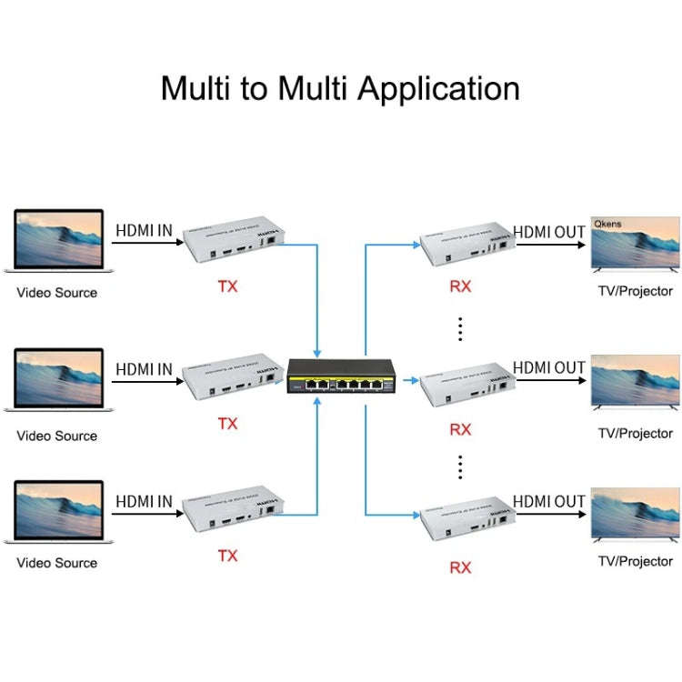KVM 200m HDMI IP Extender RJ45 Network Cable Video Extender, Transmitter+Receiver, US Plug