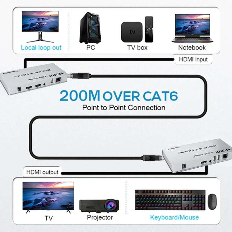 KVM 200m HDMI IP Extender RJ45 Network Cable Video Extender, Transmitter+Receiver, US Plug
