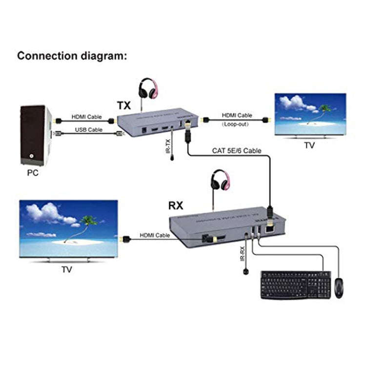 KVM 120m 4K HD Extender Computer Mouse Keyboard HDMI Single Ethernet Cable Transmitter + Receiver...