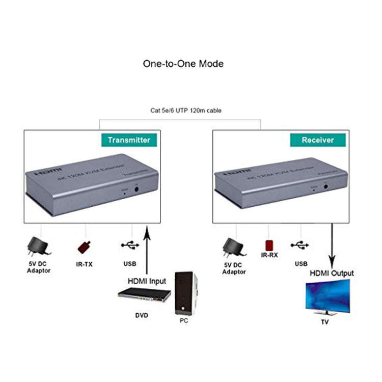 KVM 120m 4K HD Extender Computer Mouse Keyboard HDMI Single Ethernet Cable Transmitter + Receiver...