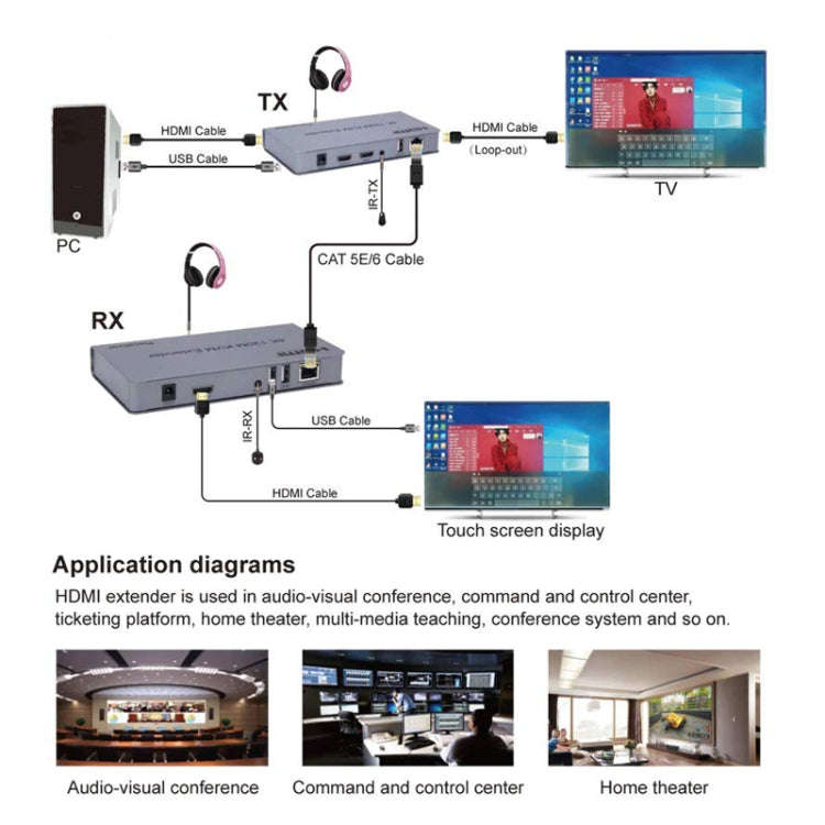 KVM 120m 4K HD Extender Computer Mouse Keyboard HDMI Single Ethernet Cable Transmitter + Receiver...