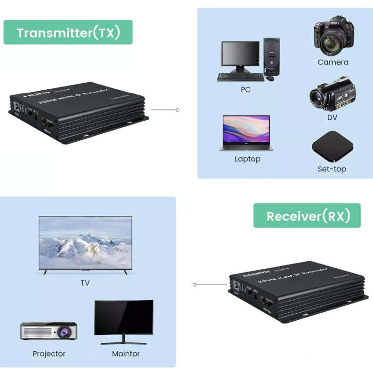 200m HDMI KVM IP Network Cable Extender H.264 Mouse Keyboard Extender UK Plug(Black)