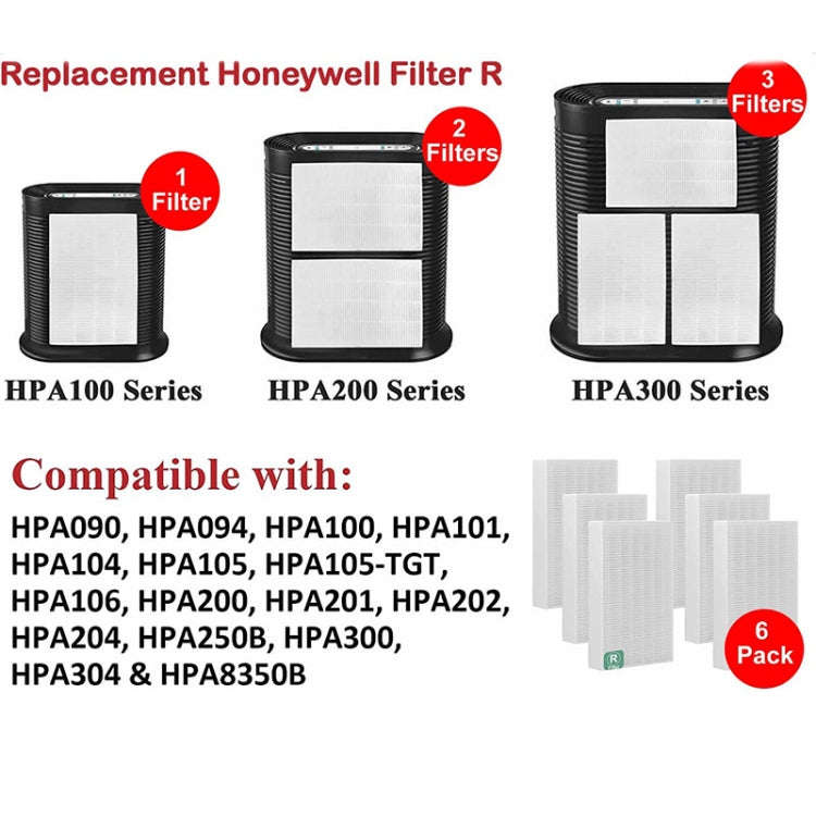 For Honeywell HPA300, HPA200, HPA100 Series Air Purifier Filter Replacement Parts R1