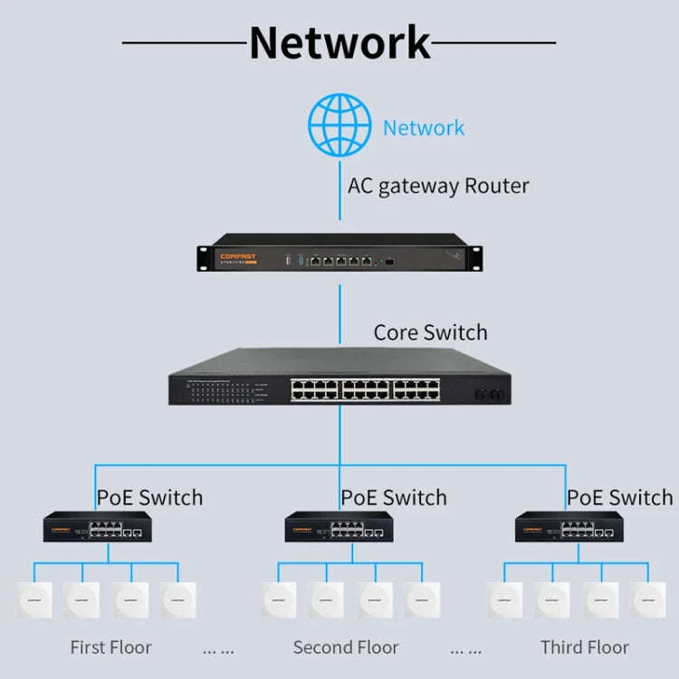 COMFAST CF-E591AX 1500Mbps Dual-Band WiFi6 In-Wall AP Supports 48V POE Power Supply