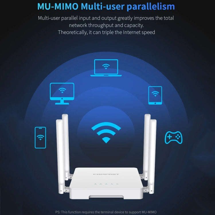COMFAST CF-WR630AX 3000Mbps Dual-Band WiFi6 MESH Router 4x5dBi Antenna UK Plug