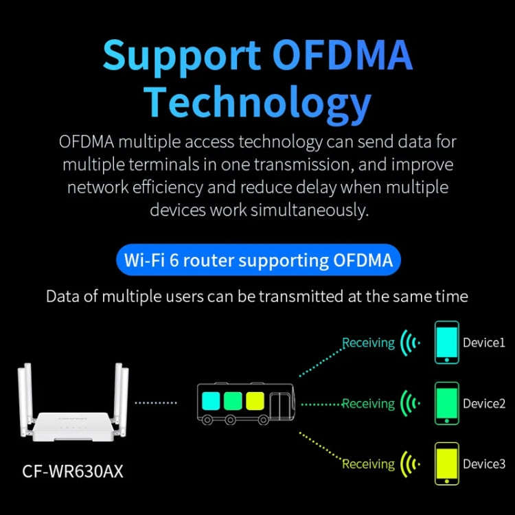 COMFAST CF-WR630AX 3000Mbps Dual-Band WiFi6 MESH Router 4x5dBi Antenna AU Plug