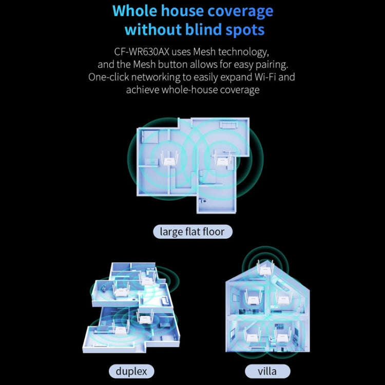 COMFAST CF-WR630AX 3000Mbps Dual-Band WiFi6 MESH Router 4x5dBi Antenna UK Plug