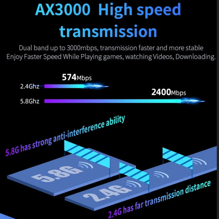 COMFAST CF-WR630AX 3000Mbps Dual-Band WiFi6 MESH Router 4x5dBi Antenna UK Plug
