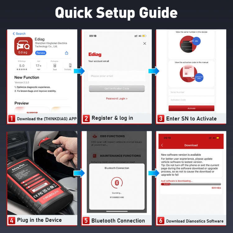 KINGBOLEN OBD2 Car Tester Diagnostics(Ediag Plus)