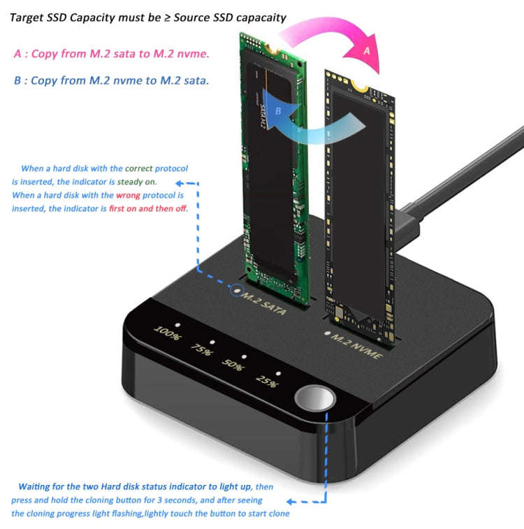 SSD Copy Machine M.2 SATA/NVME Mutual Copy Clone Online Read / Write HDD Enclosure