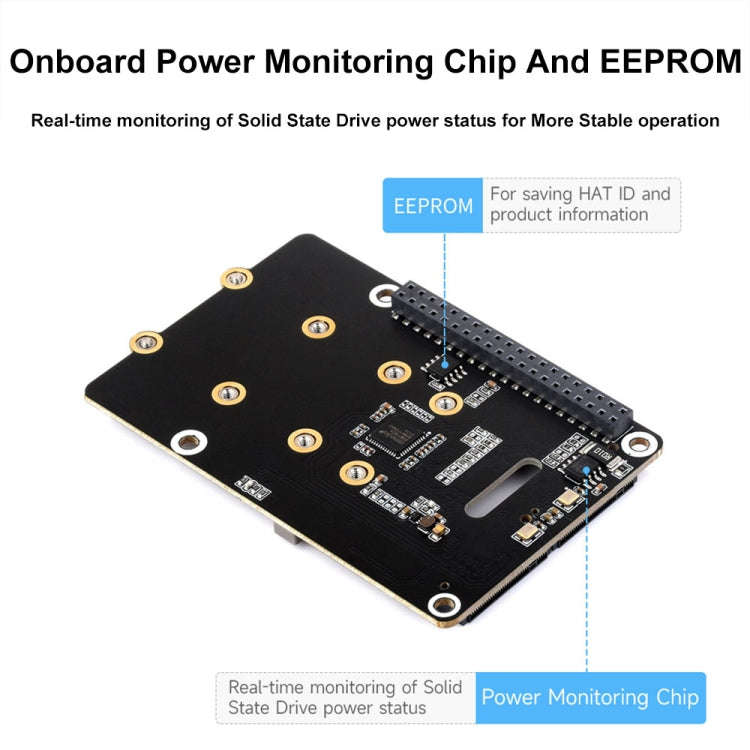 Waveshare For Raspberry Pi 5 PCIe To 2-Ch M.2 Adapter Type B NVMe Protocol(27710)