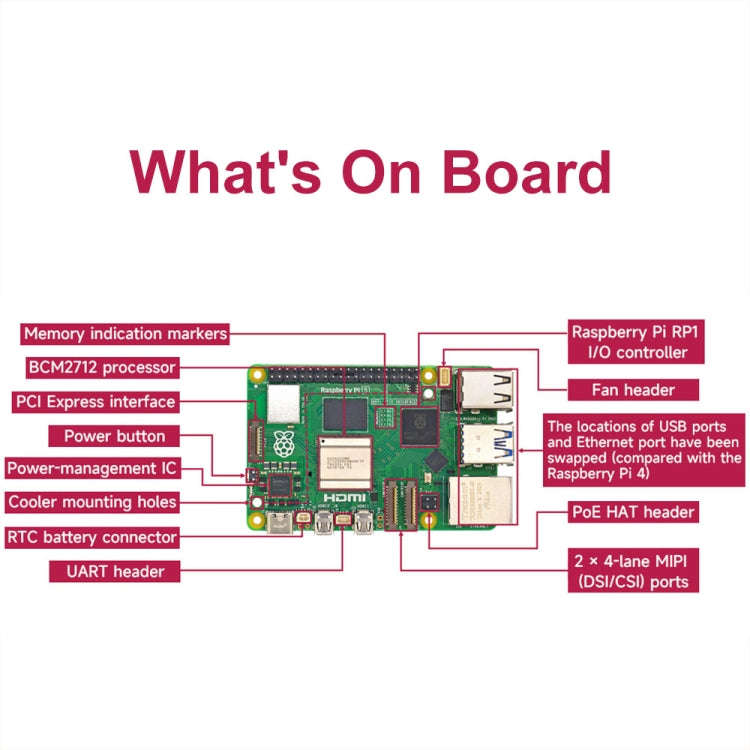 Waveshare For Raspberry Pi 5 2.4GHz Quad-Core BCM2712 Processor Development Board, Spec: 8GB