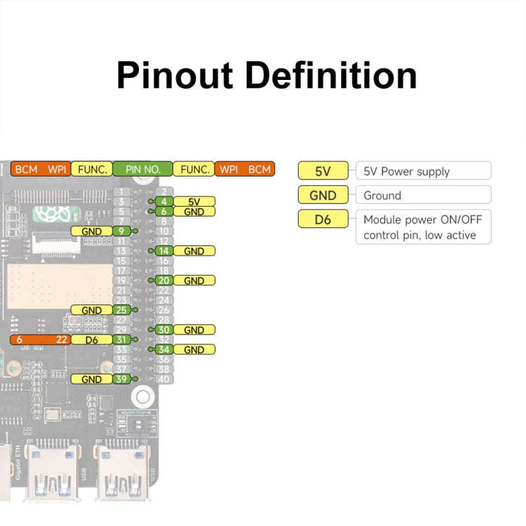 Waveshare For Raspberry Pi 5 PCIe to MiniPCIe / Gigabit Ethernet / USB 3.2 Gen1 HAT, Spec: SIM760...
