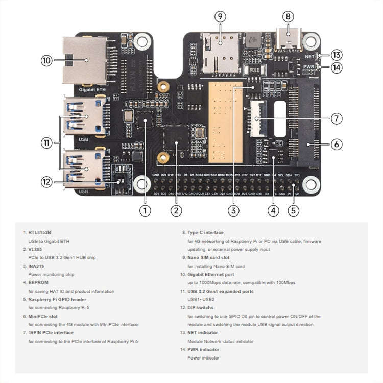 Waveshare For Raspberry Pi 5 PCIe to MiniPCIe / Gigabit Ethernet / USB 3.2 Gen1 HAT, Spec: SIM760...