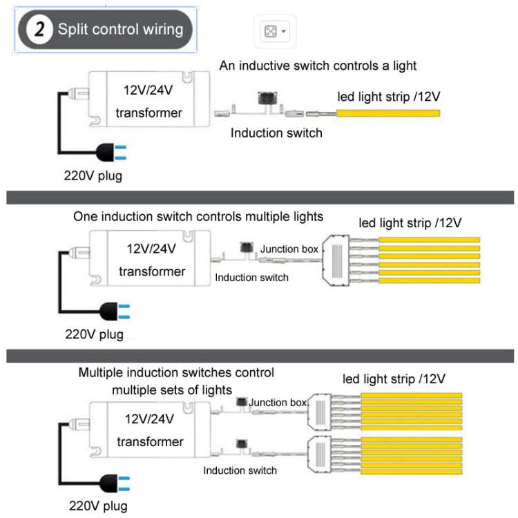 Integrated Closet And Cabinet Light Sensor Switch Controller, Style: Hand Scan Centralized Control