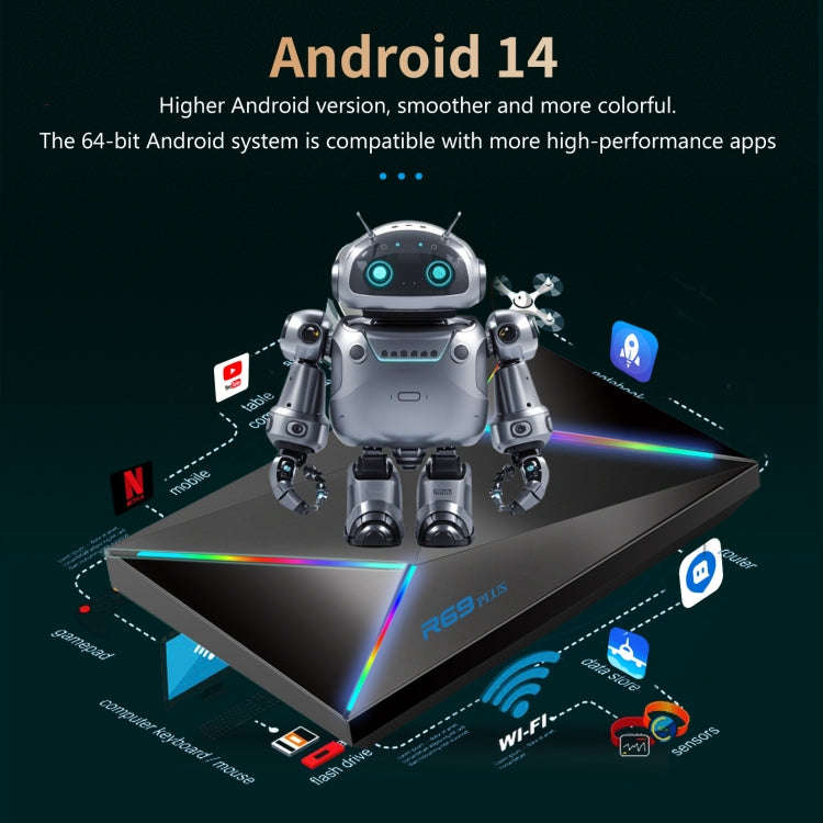 4G+32G US Plug R69PLUS Allwinner H728 Octa-Core ARM Cortex A55 Android 14 Network Box Player