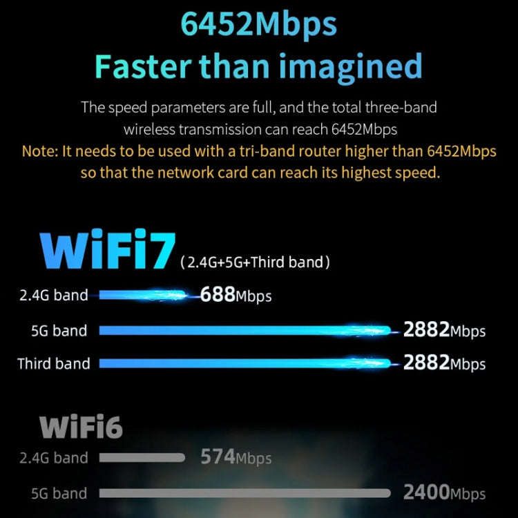 COMFAST CF-983BE WiFi7 Tri-Band 6500Mbps USB Wireless Network Adapter PC Network Card