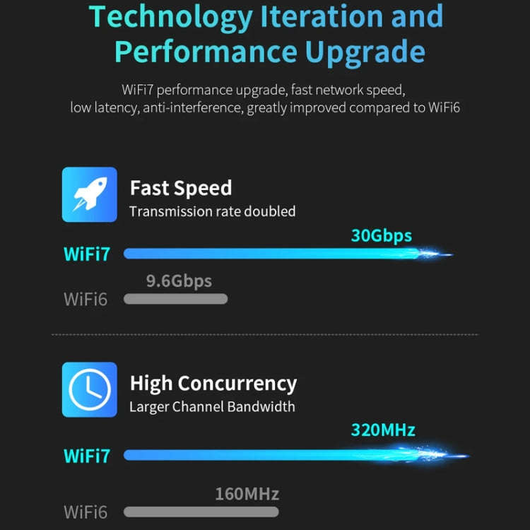 COMFAST CF-983BE WiFi7 Tri-Band 6500Mbps USB Wireless Network Adapter PC Network Card