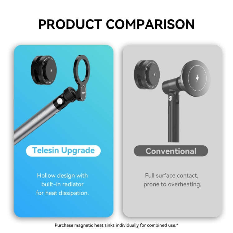 TELESIN P3-DS-02 Phone Video Live Streaming Magsafe Magnetic Mount(Clamping)