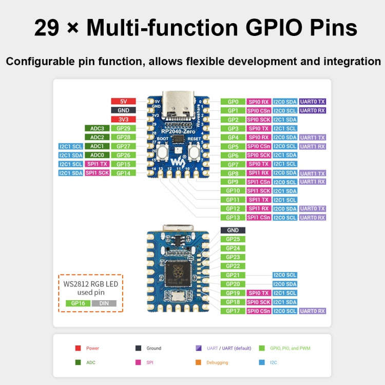 Waveshare Pico-Like MCU Board Based On Raspberry Pi RP2040, Spec: Zero-M