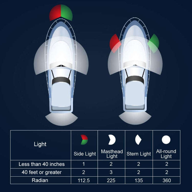 LED Adjustable Yacht Anchor Light All-around Taillight, Specifications: 6 inch