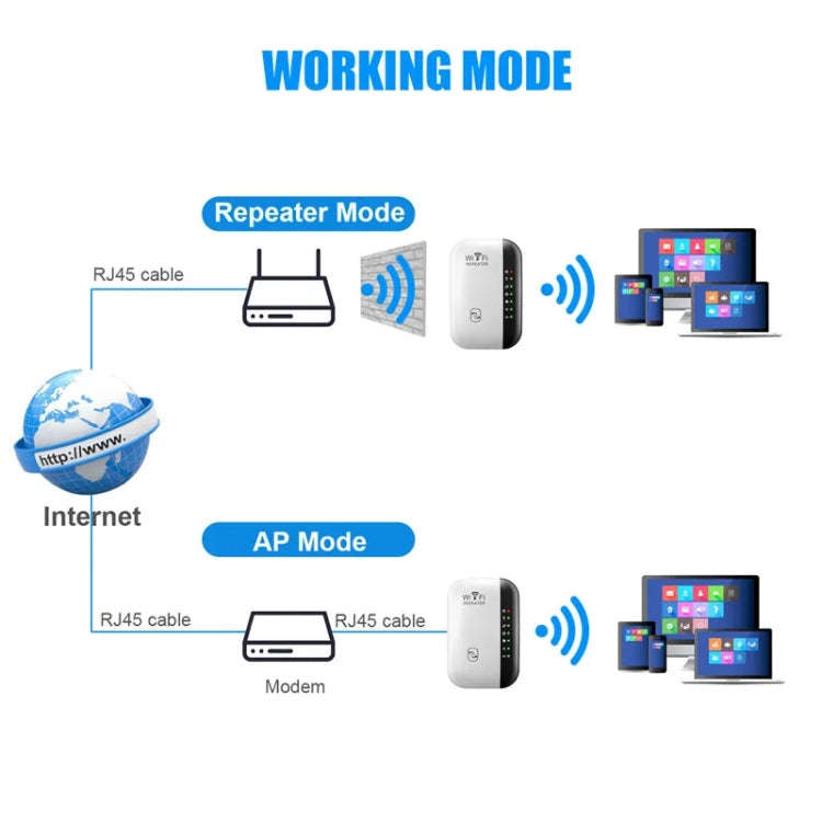 300Mbps Wireless WIFI Repeater 2.4G Route Signal Amplifier 7 Lights Version, Spec: EU Plug