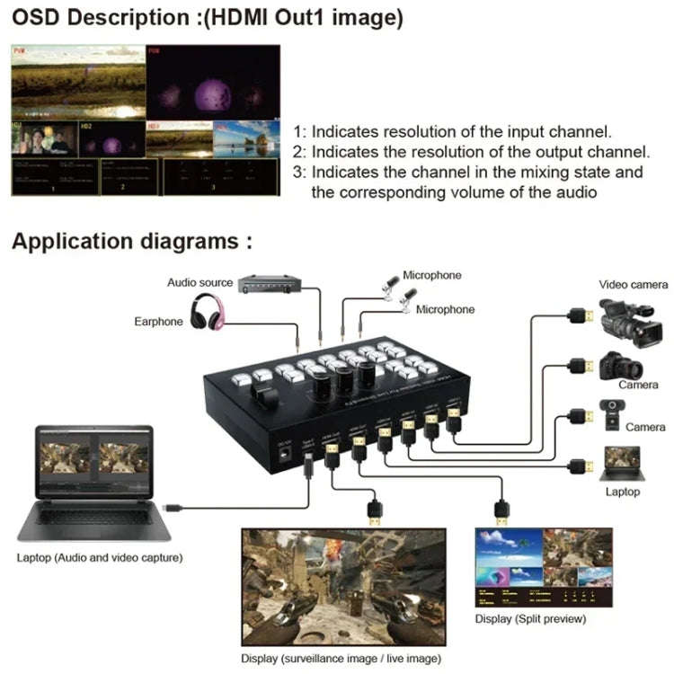 4 In 2 Out HDMI Guide Switchboard Type-C USB 3.0 Capture Port OSD Display Game Switcher UK Plug(B...