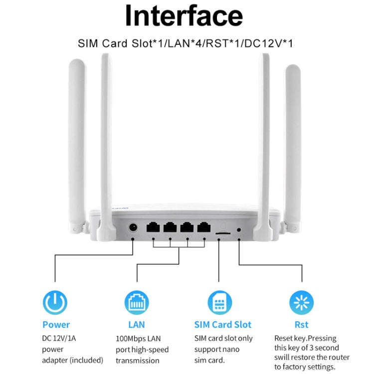 4G CPE Wireless Plug-In Router WiFi 6 Network Hotspot, EU Plug(White)