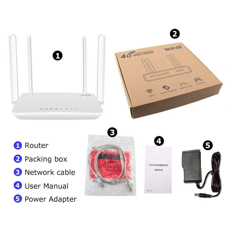 4G CPE Wireless Plug-In Router WiFi 6 Network Hotspot, EU Plug(White)