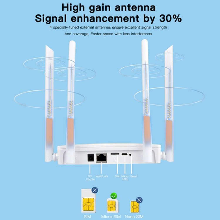 European B1/3/7/8/20/38/40/41 4G Wireless CPE Router Plug-in Mobile WiFi, EU Plug